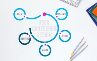 Cycle for a user centered design approach